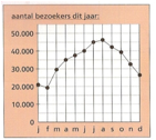 Beschrijving: TG_WW_7a04